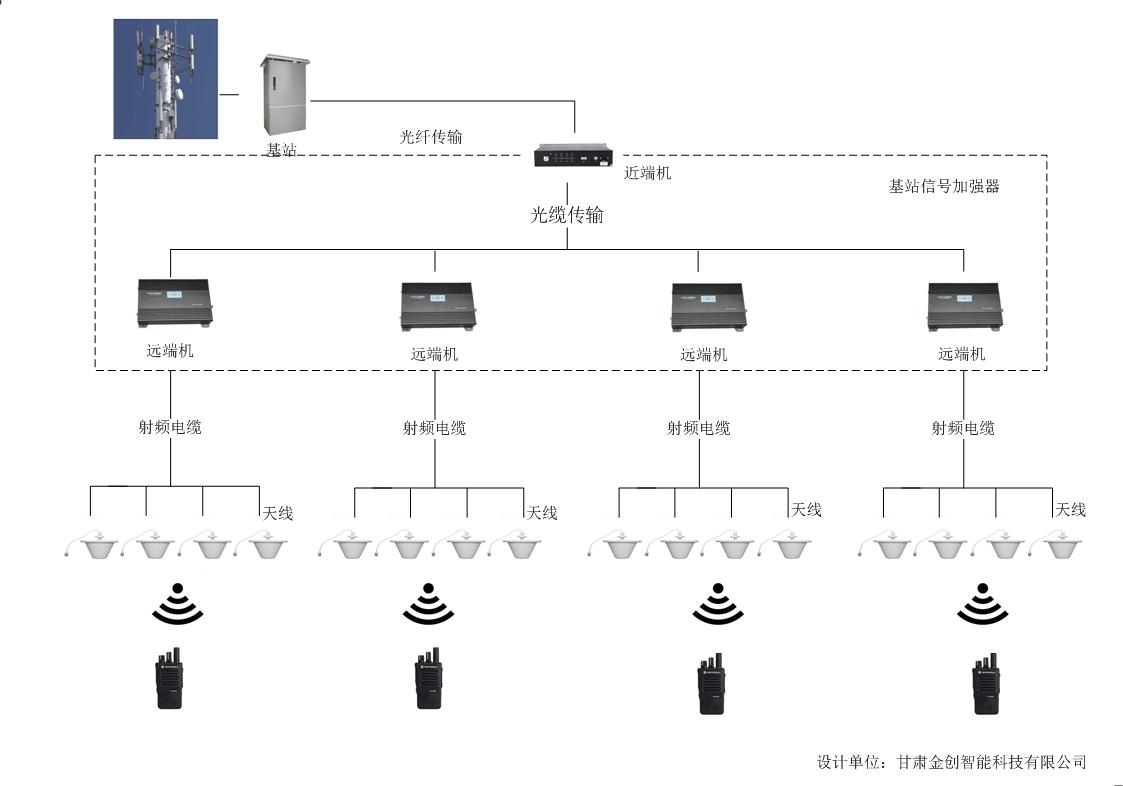 甘肅蘭州某部對講機無線覆蓋系統